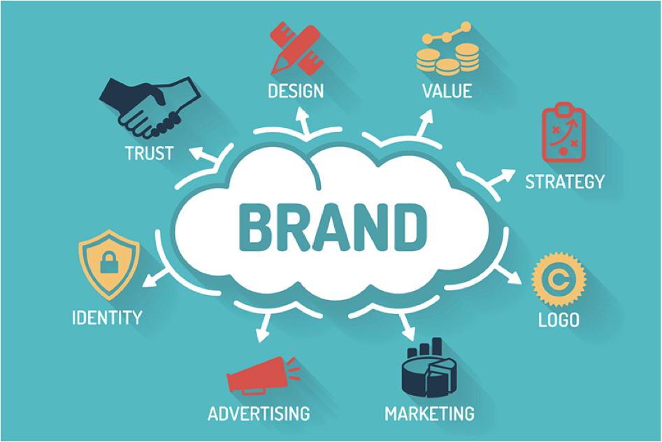 Brand Awareness & Advertising